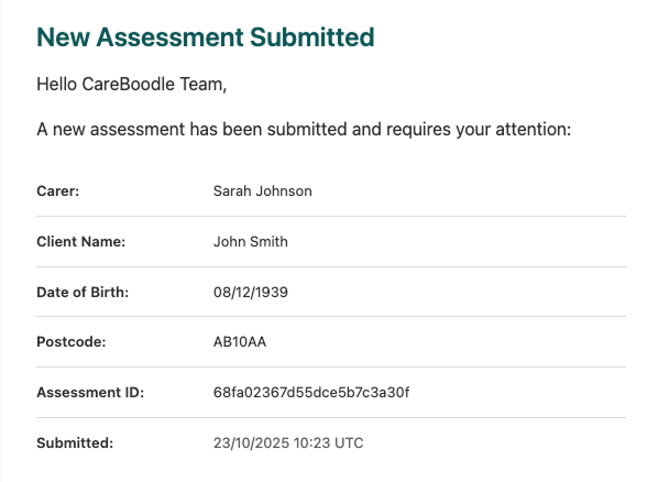 CareBoodle Assessment Email Notification